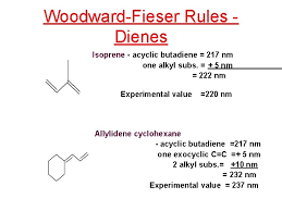 Calculation of wavelength for enones подробнее. Uvvis Spectroscopy Electronic Absorption Spectroscopy Spectroscopy The Interactions