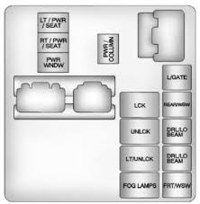 2008 gmc sierra 1500 slt crew cab 4wd. Gmc Acadia 2013 2016 Fuse Box Diagram Carknowledge Info