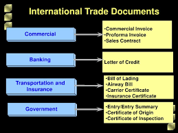 For this reason knowing details of insurance policy and insurance certificate is very important not only for exporters and importers but also other foreign trade participants. Eitcuk Eitcukcom Twitter