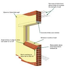 Shiner a brick laid on the long narrow side with the broad face of the brick exposed. Avoiding Common Building Problems Lendcor