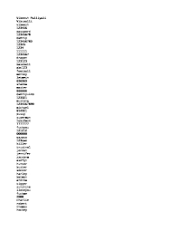 Download ebook tutorial bisnis versi full pdf gratis. List Of Passwords For Brute Force 6ng255r0w1lv