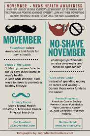 Sims 4 downloads · cc · clothes · hair · furniture · mods · custom content. November The Month Of Men S Health Awareness Health Awareness Awareness Daily Health Tips