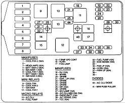 2000 Pontiac Grand Prix Fuse Box Wiring Diagram Load River A Load River A Nuvolafeste It