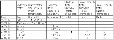 Motrin Dosing For Infants Iragilman1s Blog