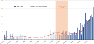Mass Testing For Covid 19 In Ulaanbaatar Mongolia One Door One Test Approach The Lancet Regional Health Western Pacific