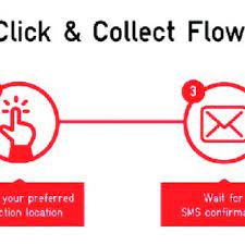 Fashion retailer uniqlo started operating its first singapore store 11 years ago at tampines 1. Click And Collect Process Flow Of Uniqlo Japanese E Tailer In Malaysia Download Scientific Diagram