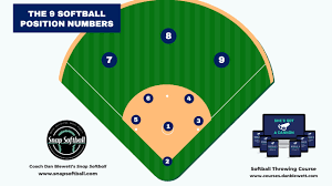 Buy online with confidence when you order discount softball & baseball equipment & accessories from closeoutbats.com. The 9 Softball Positions The Skills Required For Each One