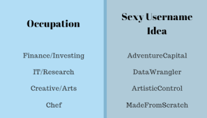 I'm already getting some ideas… how about. 16 Sexy Usernames For Guys