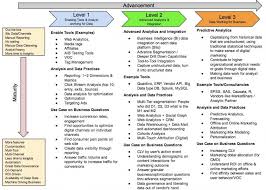 Digital Analytics Roadmap 2013 Marketing Analytics Data Analyst Analytics