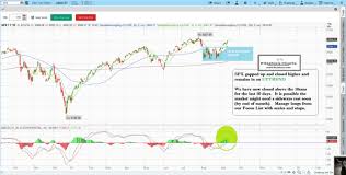 Learn How To Trade Stocks And How To Read Stock Charts Now
