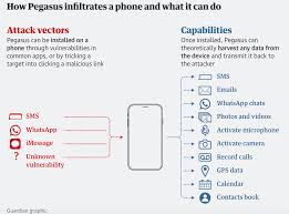 Most running games and applications will be receiving information about. Pegasus Spyware Download Xbtnaibnjyawum