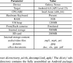 Maximize your mobile gaming experience on pc. Android Emulator Device Specifications Download Scientific Diagram