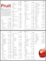 carbohydrate counter fruit