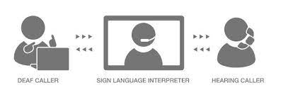 Accords deaf people working as interpreters a lower status. Sc Intro What Is Video Relay Service Convo Communications