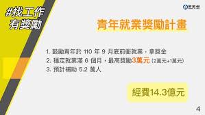 Jun 22, 2021 · 這項青年就業獎勵計畫早在109年疫情後就開辦了，今年延續辦理。主要鼓勵畢業生能盡早規畫職涯方向和就業，而期間順利找到工作的應屆畢業生，最高可領到3萬元補助。 補助對象. O7o Q8auzqyr2m
