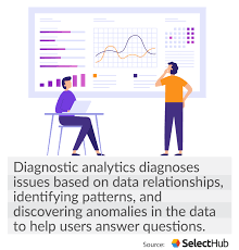 What Are Diagnostic Analytics Predictive Analytics Revenue Growth Business Intelligence
