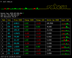 People may line up differently. Github Chubin Rate Sx Curl Cryptocurrencies Exchange Rates