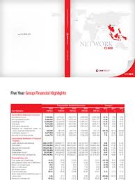 Once you're in, hover your mouse to settings and click on clicks transaction limit. Cimb Financialstatement12 Capital Requirement Banks