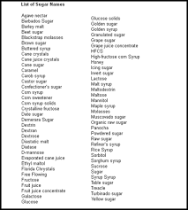 Protected Blog Log In Grape Juice Concentrate Sugared Grapes Reading Food Labels