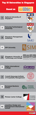 Interested in studying abroad in malaysia? Study In Singapore Guide For Malaysian Students 2020