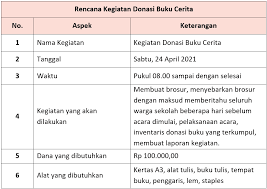 Hal ini disebabkan massa motor lebih kecil dibandingkan massa truk. Kunci Jawaban Tema 8 Kelas 6 Halaman 126 127 Ilmu Guru