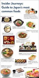 A Practical Guide To Japan S Most Common Foods Food Amazing Food Photography Photographing Food