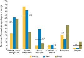 The average american family has $40,000 in liquid savings, across savings and checking accounts, according to data from the federal reserve's 2016 survey of consumer finances. The State Of Saving In Latin America And The Caribbeany Springerlink