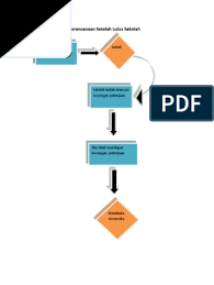 Ada kemungkinan setelah lulus walaupun memiliki gelar lebih tinggi perusahaan tetap menyamakan kamu dengan fresh graduate lainnya. Rika Pdf