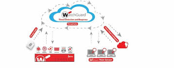 Watchguard Compare Reviews Features Pricing In 2019