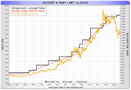 Mishs Global Economic Trend Analysis Us Debt Already