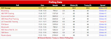 Us Elections Preview And Timeline When Will States Report Results