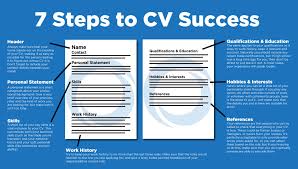 create catchy resume and impressive one