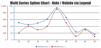 Vectordidcom Outstanding The Buildup Chart The Inventory