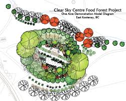Cold Climate Food Forest Project Bc Canada Clear Sky Farm Bc Food Forest Permaculture Edible Landscaping