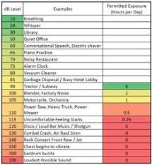 22 best desk top images in 2019 reading charts noise