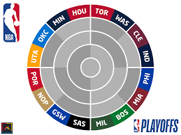 My predictions for the 2018 nba playoffs from the first round all the way to the nba finals! Here Is My Radial Bracket For The 2018 Nba Playoffs Nba