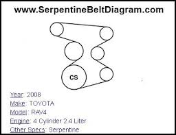 Gas mileage, engine, performance, warranty, equipment and more. 2008 Toyota Rav4 Serpentine Belt Diagram Wiring Diagram Direct Pen Ambition Pen Ambition Siciliabeb It