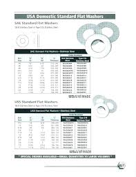 Washer Size Chart Alaslitrading Me