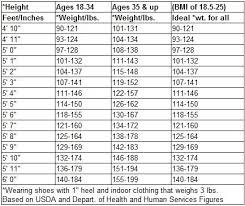 Prototypical Healthy Weight Range For Men Australian Healthy