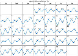 27 Uncommon Port Hueneme Tide Chart