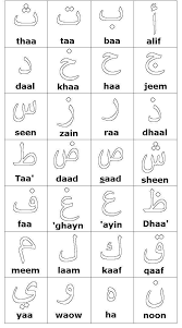 Arabic Alphabet For Kids Arabic Alphabet For Kids Learn Arabic Alphabet Alphabet For Kids