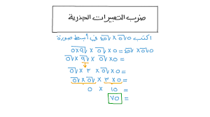 فيديو الدرس: ضرب الجذور التربيعية وقسمتها | نجوى