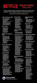 Netflix Vpn List In 2020 Netflix Tv Show Genres Netflix Codes