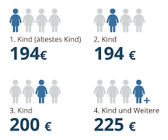 Kindergeld 2021 Aktueller Ratgeber Zum Kindergeld