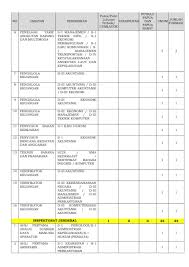 Check spelling or type a new query. Lowongan Dan Formasi Resmi Cpns Kemenhub Ri Tingkat Sma D3 S1 Tahun 2021
