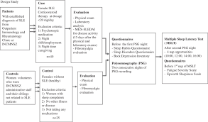 Taller de formación sobre la desnutrición en upata. Flowchart Of The Study Design Note Incmnsz Instituto Nacional De Download Scientific Diagram