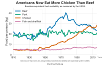 Western Pattern Diet Wikipedia