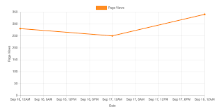 75 Genuine Chart Js Line Chart Options