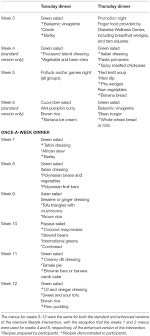 However, the basic principles of what constitutes a healthy diet. Frontiers An Intensive Lifestyle Intervention To Treat Type 2 Diabetes In The Republic Of The Marshall Islands Protocol For A Randomized Controlled Trial Nutrition