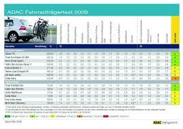 Adac Test Fahrradtrager Verkehr Sicherheit News